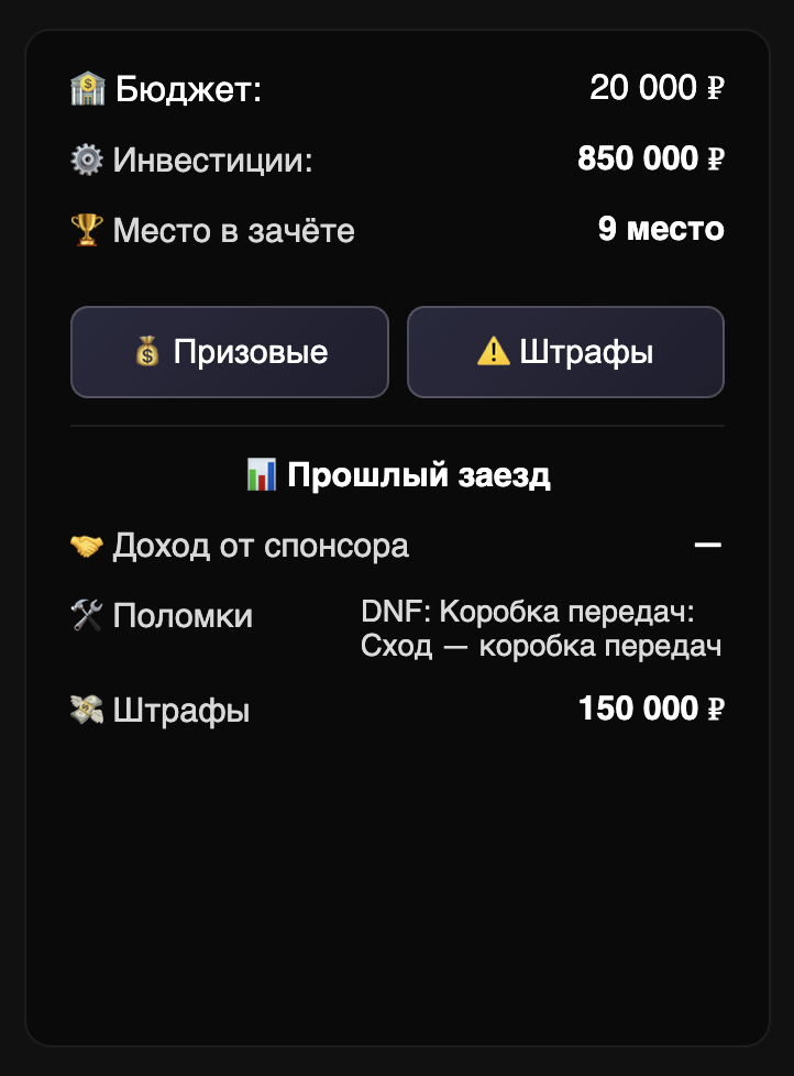 Экран экономики команды в сезоне